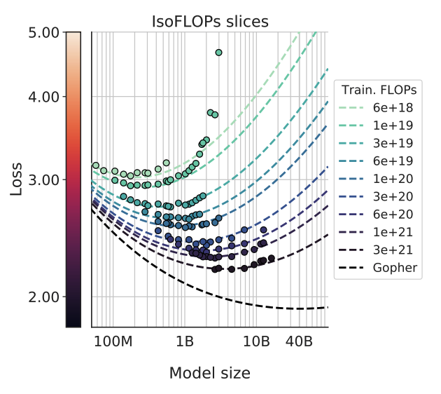 ScalingLaws illustration